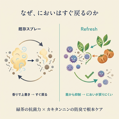 ChewCrew グルーミングスプレー Refresh